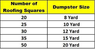 Roofing Squares & Dumpster Estimation