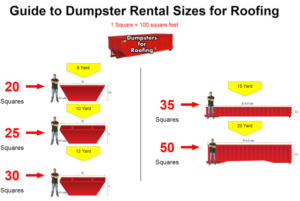 Dumpster Sizing for Roofing Contractors